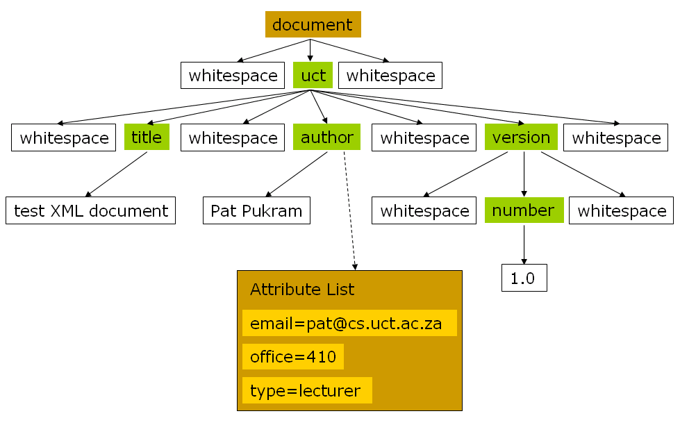 Демонстрация работы CLI